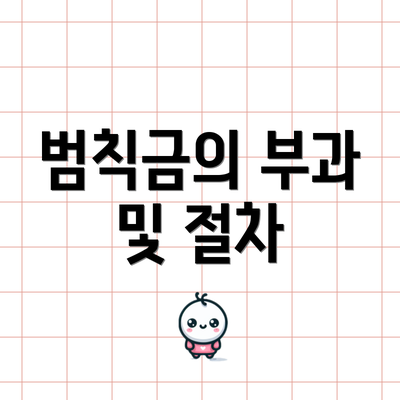범칙금의 부과 및 절차